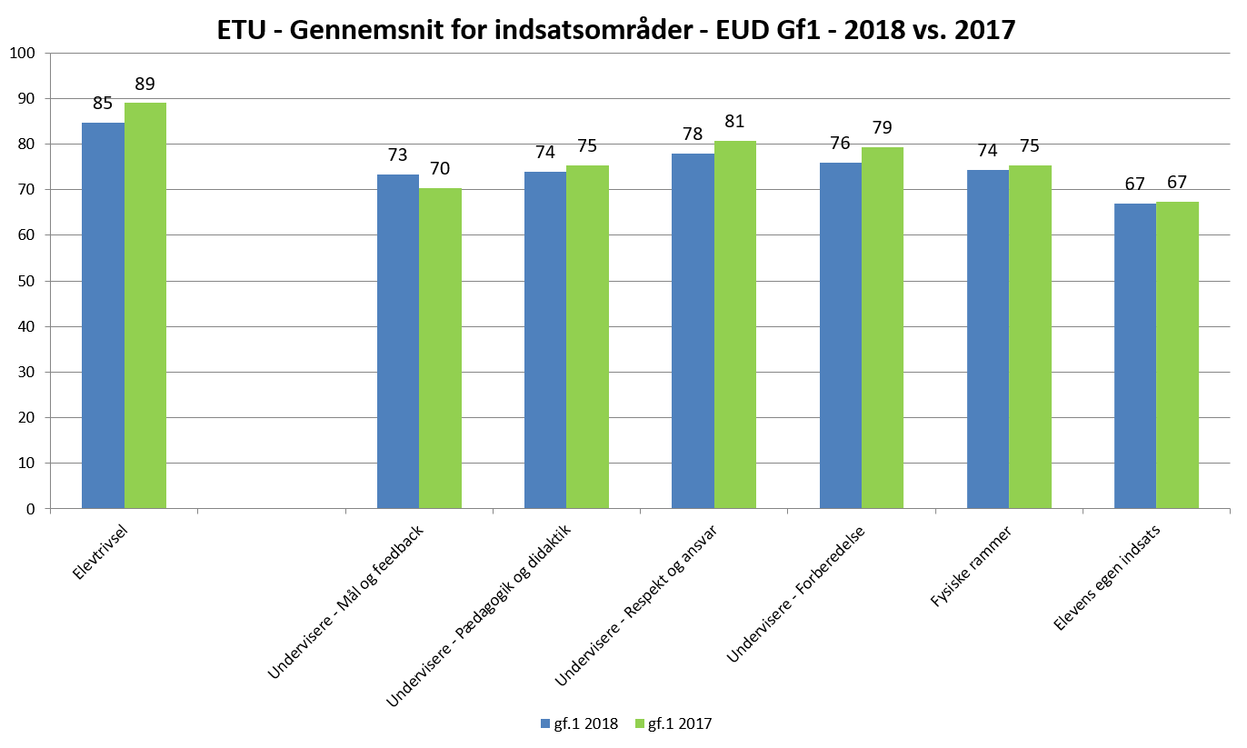 etu_eud_gf1_2018