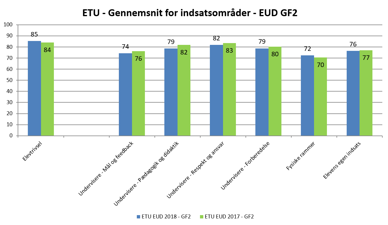 etu_eud_gf2_2018
