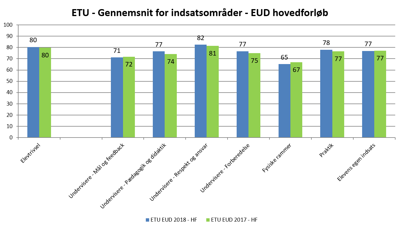 etu_eud_hf_2018
