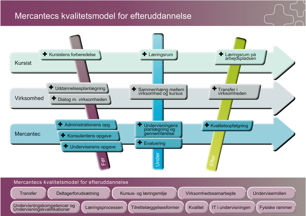 VoksenpaedModel-010419