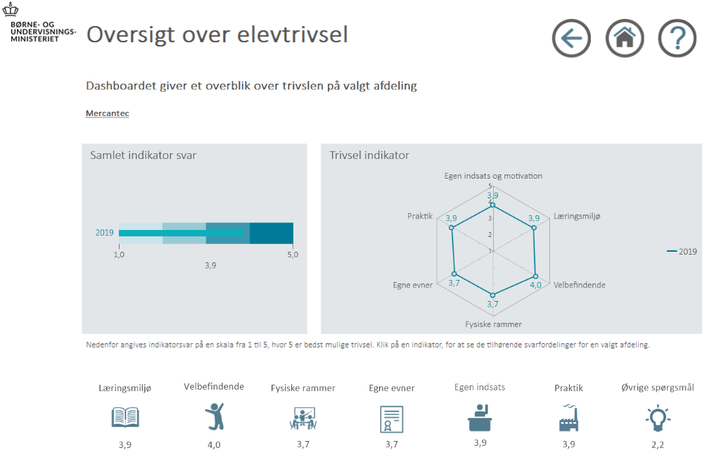 ETU - EUD Resultater 2019