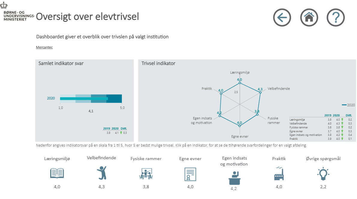 EUD elevtrivsel ETU 2020