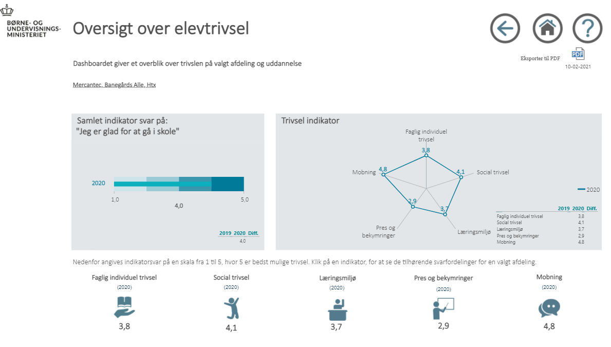 GYM ETU elevtrivsel HTX 2020