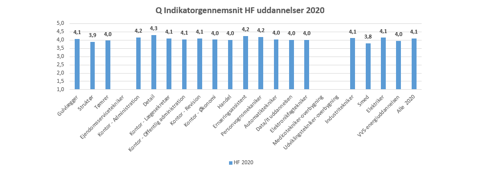 Resultater-HF-uddannelser-2020