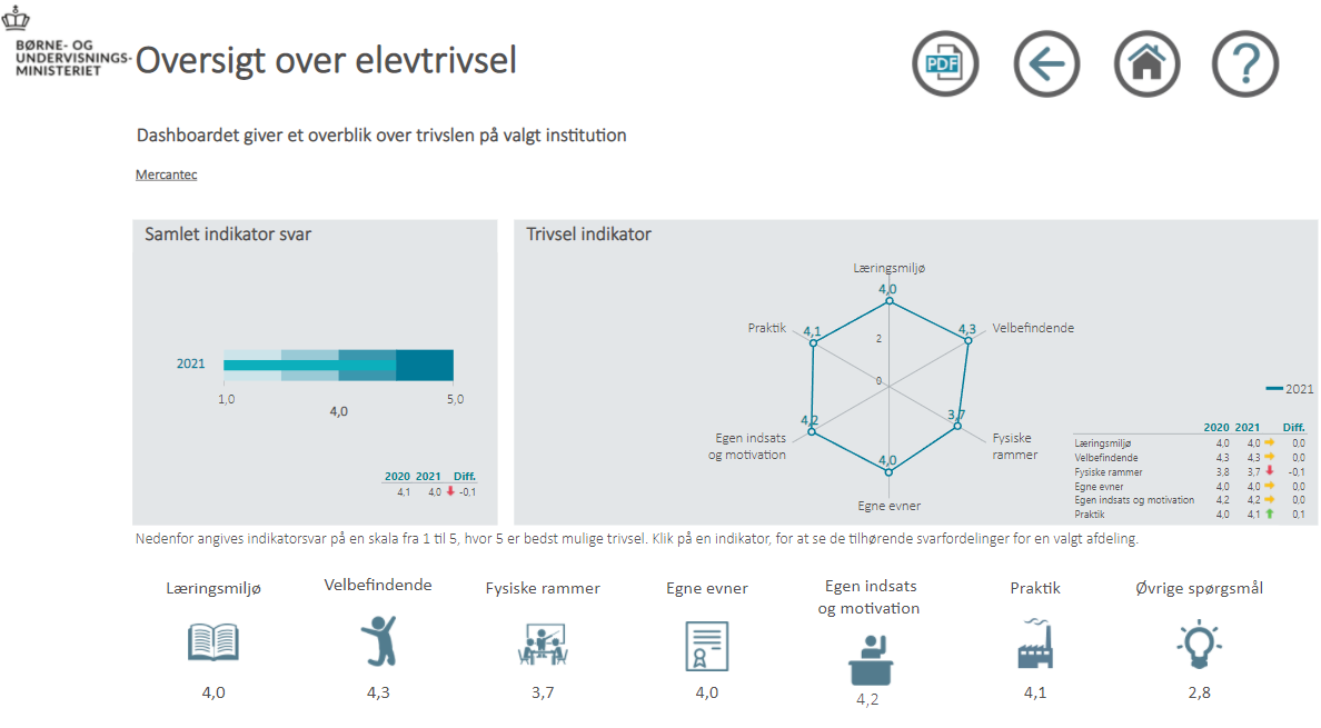 Elevtrivsel ETU EUD 2021