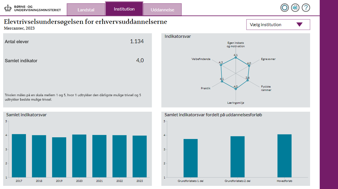 ETU EUD 2023 Elevtrivsel