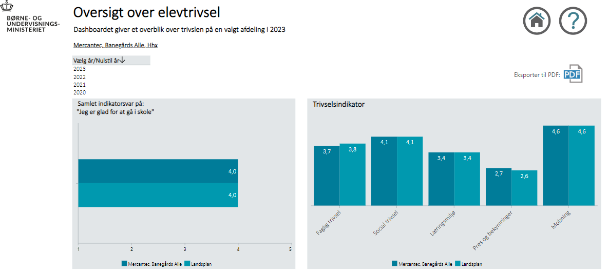 ETU GYM HHX 2023 Elevtrivsel