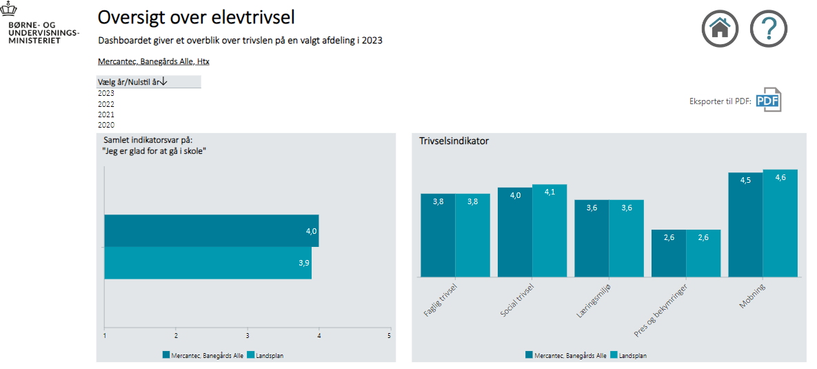 ETU GYM HTX 2023 Elevtrivsel