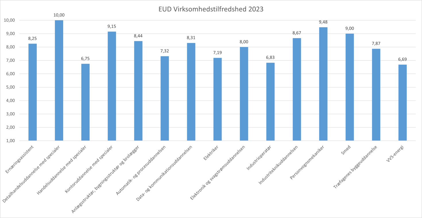 EUD-virksomhedstilfredshed-2023
