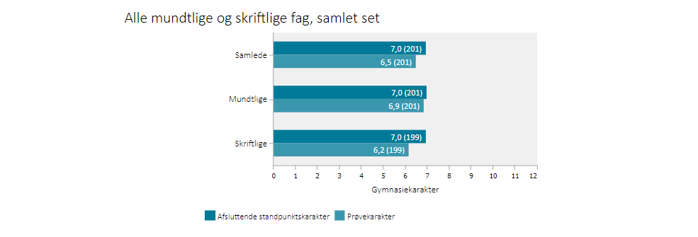 GYM karakterer HHX 2023