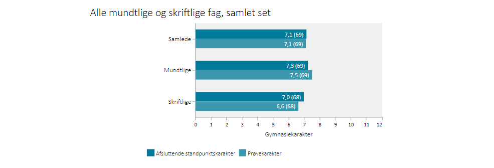 GYM karakterer HTX 2023